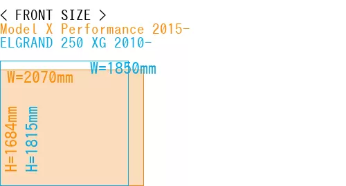 #Model X Performance 2015- + ELGRAND 250 XG 2010-